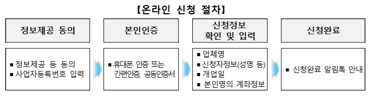 소상공인 배달 택배비 신청