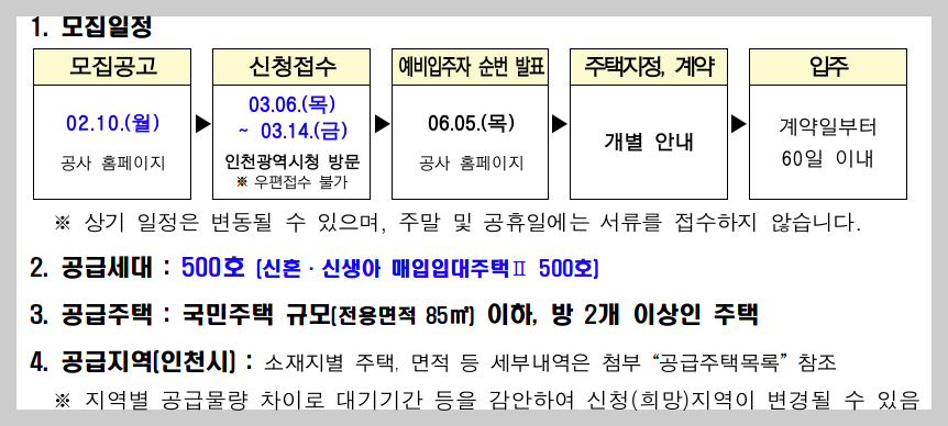 인천시 천원주택 신혼부부 신청, 자격 등 3분 정리