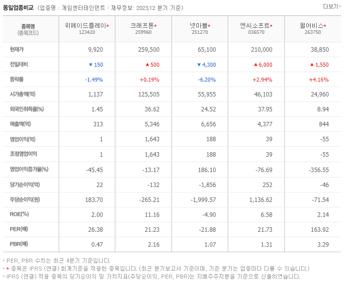 위메이드플레이_동종업비교자료