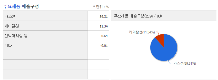 KSS해운_주요제품