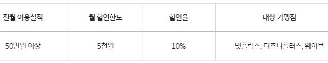 구독서비스 청구할인