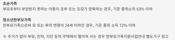 2024년 한부모가족 자격조건 신청방법 지원금액