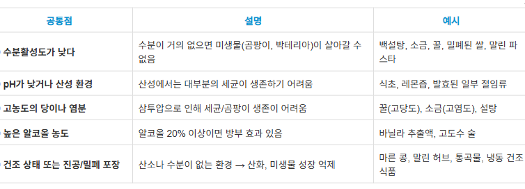 유통기한이 없는 식품들의 과학적 공통점 5가지