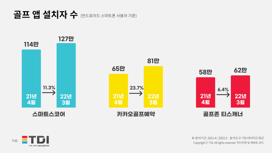 2026 골프장 예약 싸게 하는 법, 모르면 최대 10만원 손해 보는 이유