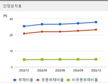 한국피아이엠 주가 안정성지표