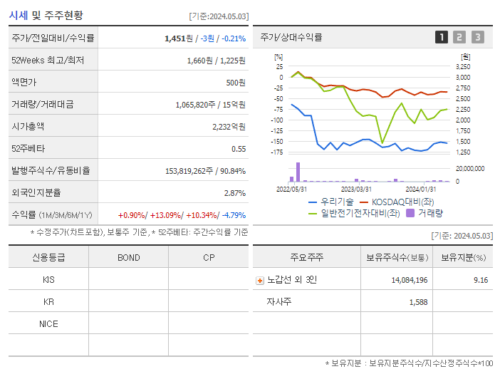 우리기술_기업개요