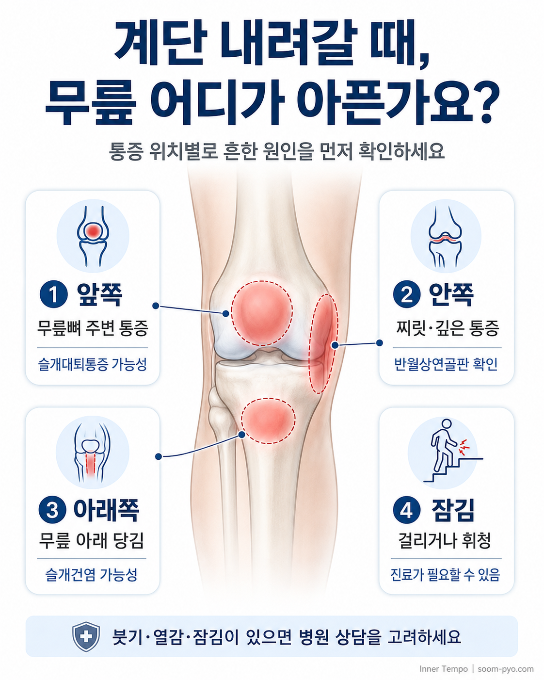 계단 내려갈 때 무릎 통증 체크