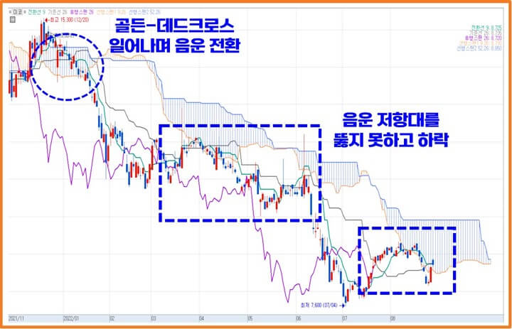 일목균형표-투자-예시-미코