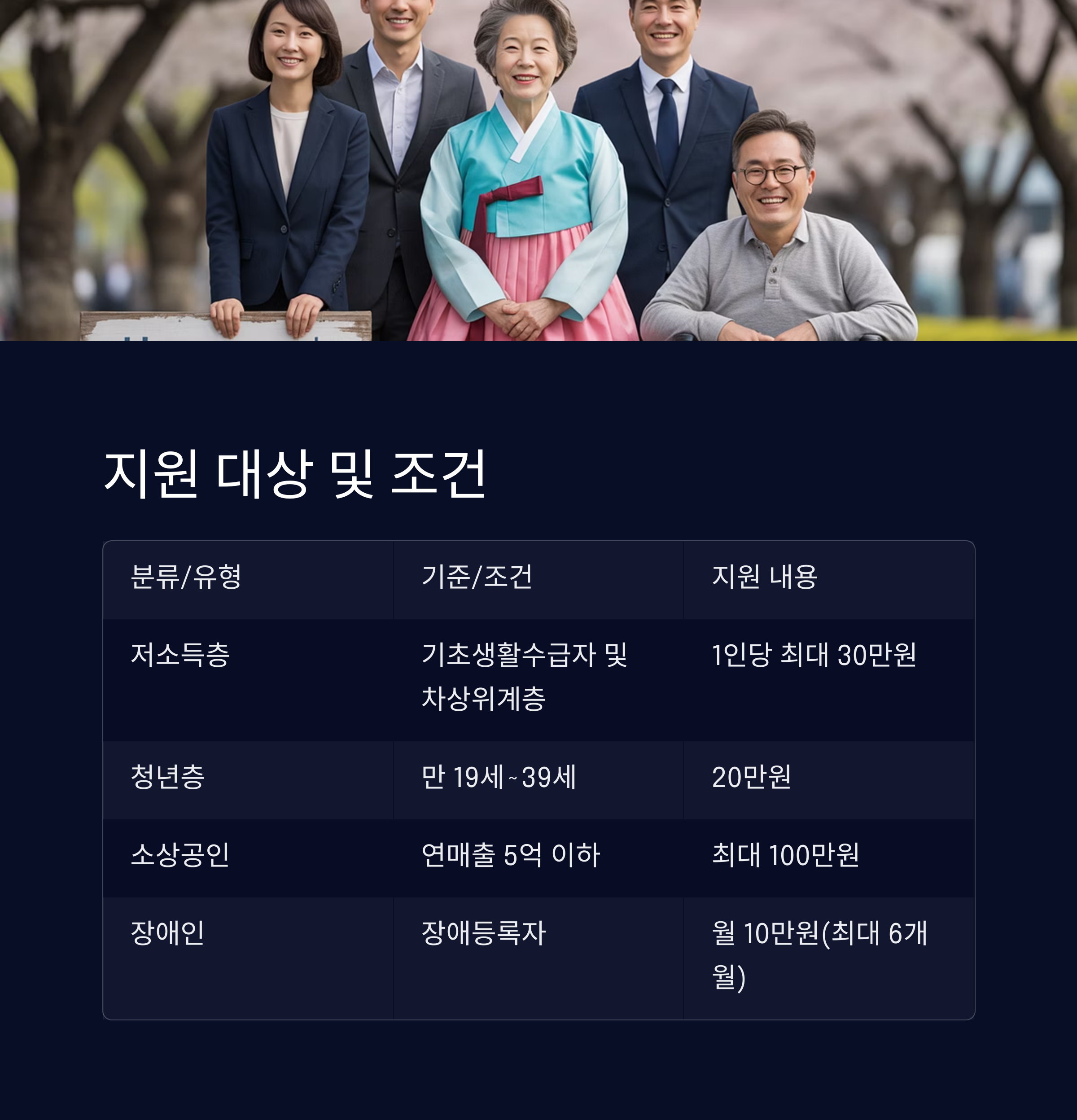 남원시 지원금