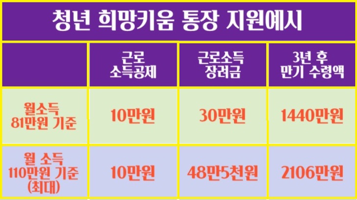 지원예시
