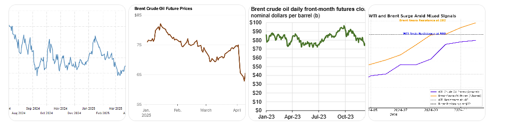 유가 급등 관련 이미지