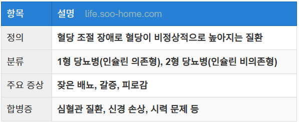 당뇨병의 정의