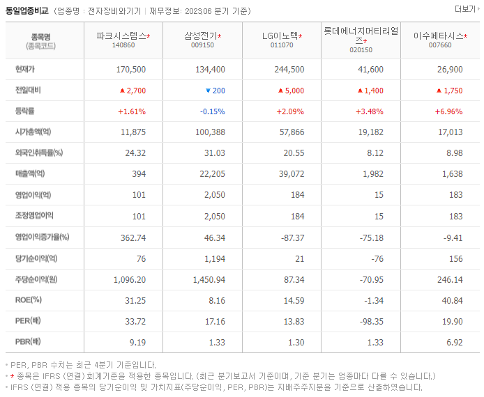 파크시스템스_동종업비교자료