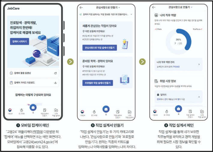 잡케어