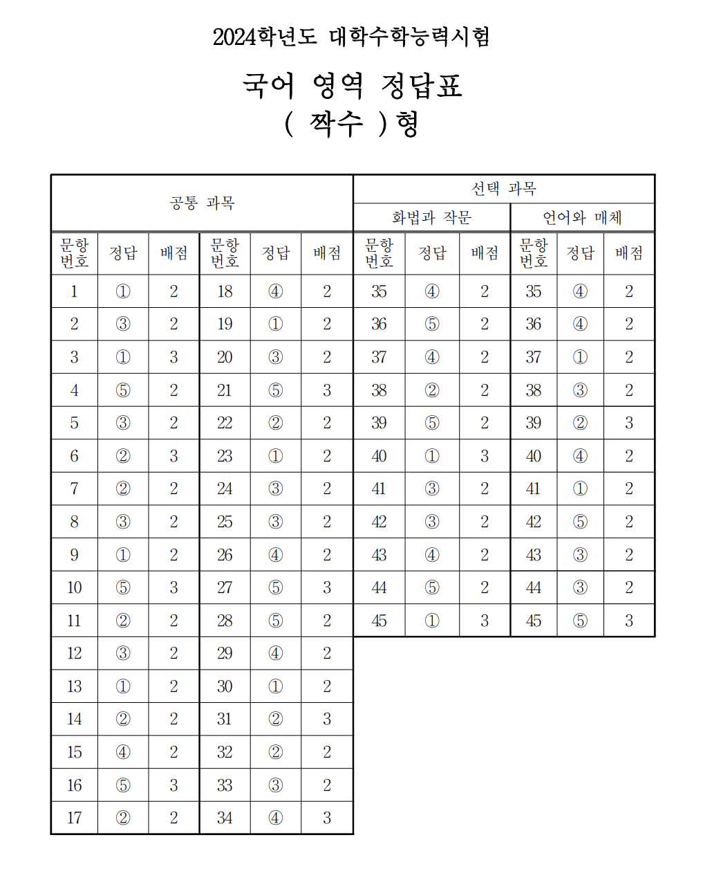 2024 수능 국어 정답표 짝수형