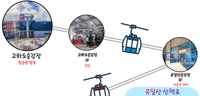 목포 해상케이블카 요금