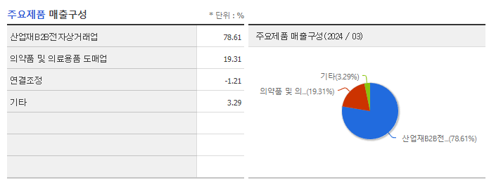 아이마켓코리아_주요제품