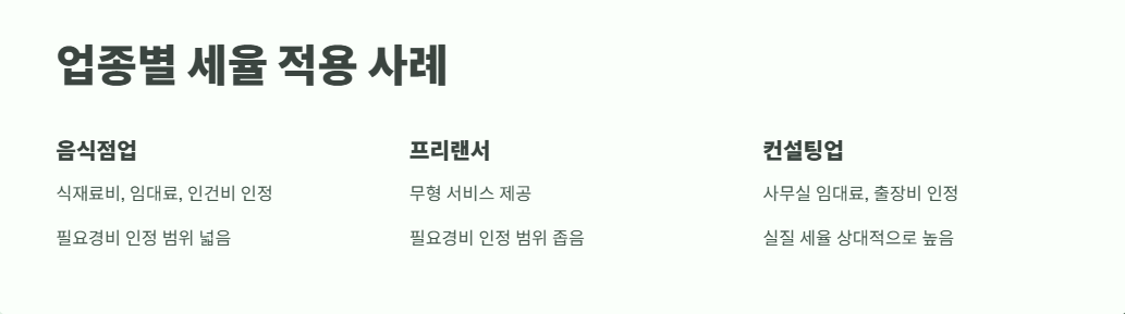 개인사업자 소득세율 절세 방법 7