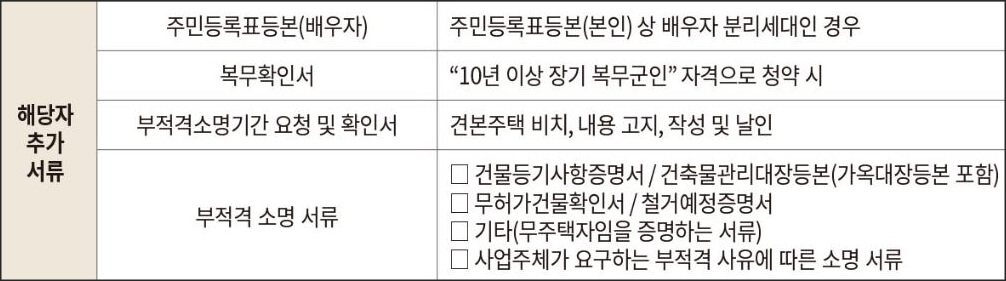 기관추천 추가서류