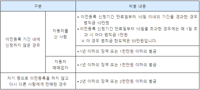 중고차이전등록벌금