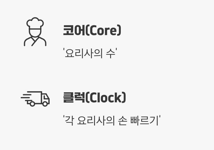 CPU, 우리 컴퓨터의 똑똑한 두뇌