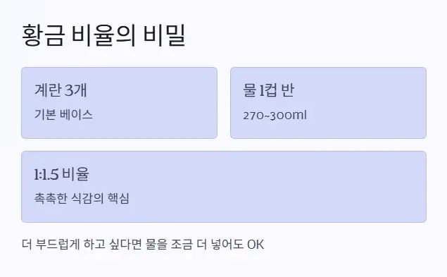 황금비율 비밀