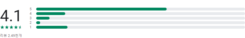 응급의료정보제공, 실시간 응급의료기관 찾기, 휴일 지킴이약국 찾기