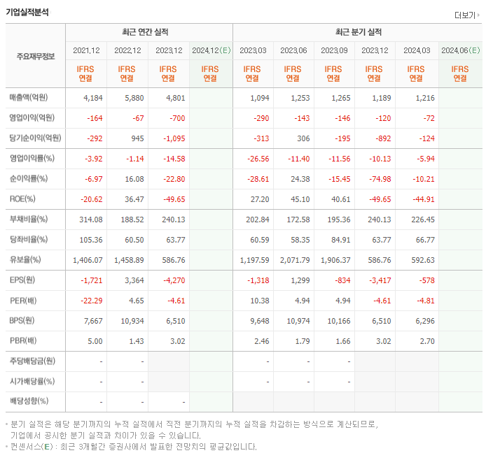 네패스_실적