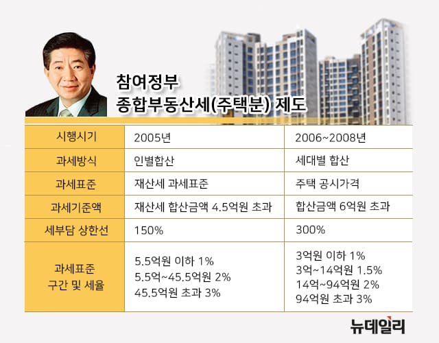 서울 아파트는 지금 증여 붐...왜 ㅣ 18년째 위헌 논란 종부세