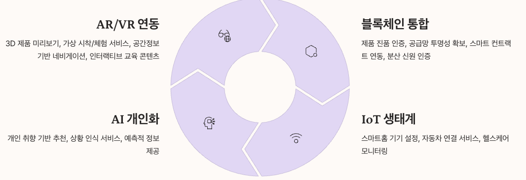 향후 QR코드 기술 전망 인포그래픽 정리