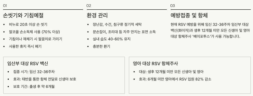 RSV 예방 방법 정리 이미지
