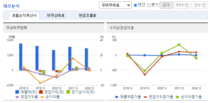 LS네트웍스_재무분석