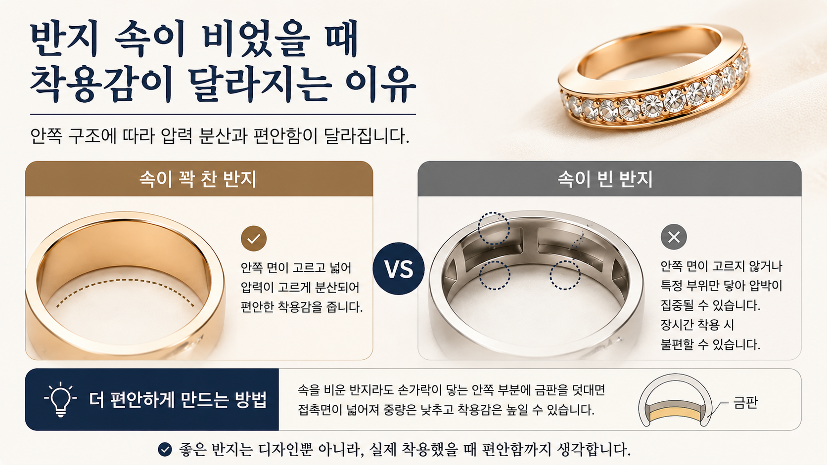 반지 중량,속이 꽉찬반지, 속이빈반지