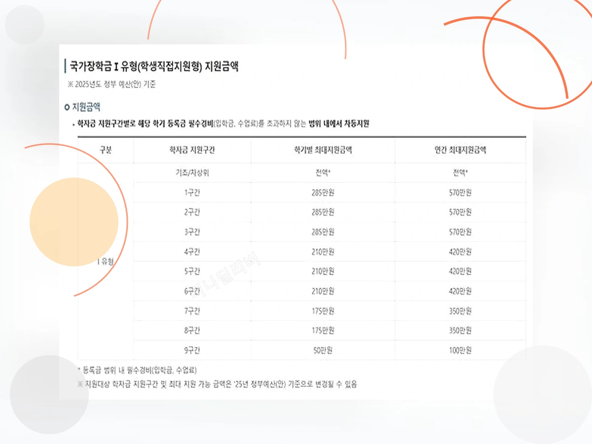 국가장학금_p_2