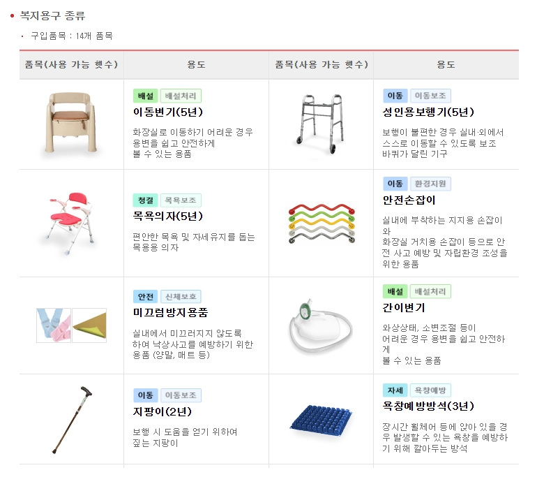 노인장기요양보험 복지용구 급여신청방법