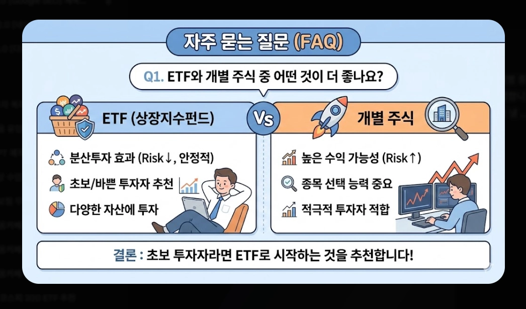 코스피 ETF 추천 TOP 5 [2026년 전망] 섹터별 유망 종목 및 투자 전략