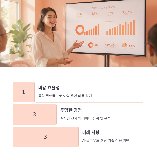 중소기업이 Amaranth 10을 선택해야 하는 최종 이유