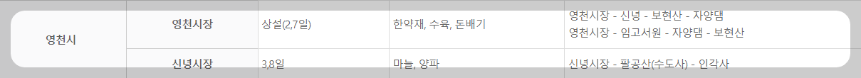 영천시 특산물과 여행코스