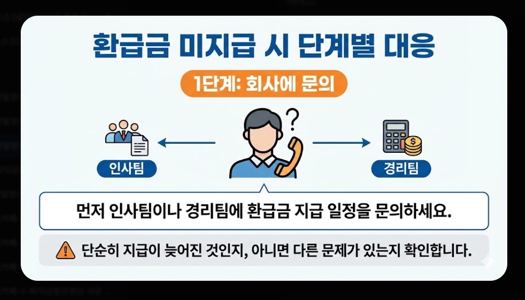 2026 연말정산 환급금 지급일 완벽정리