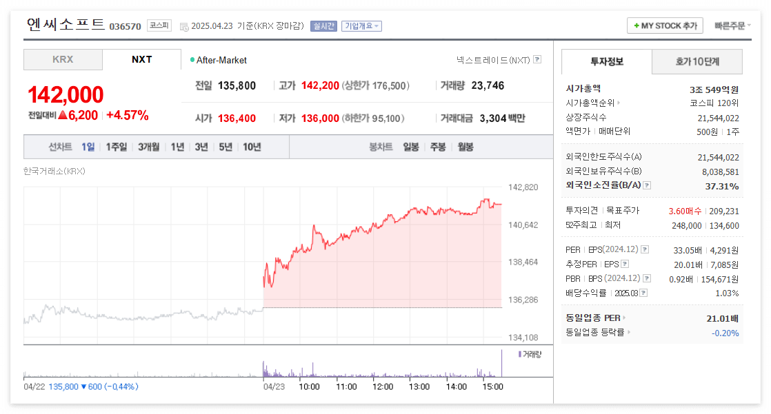 엔씨소프트 주가 주식 전망