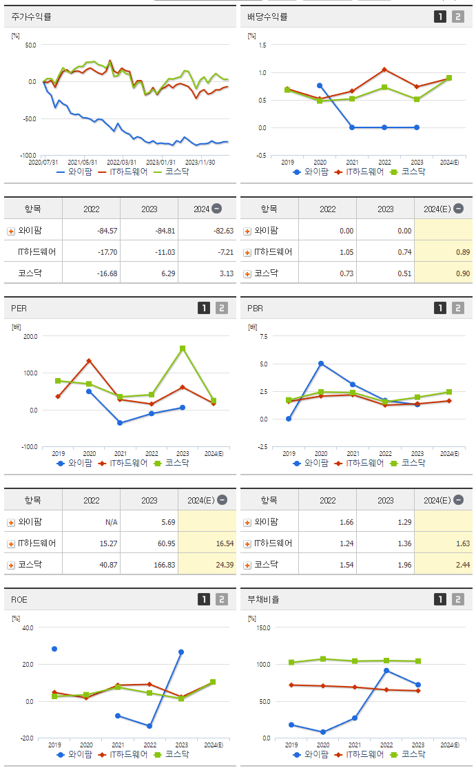 와이팜_섹터분석