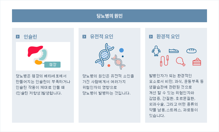당뇨병 초기증상