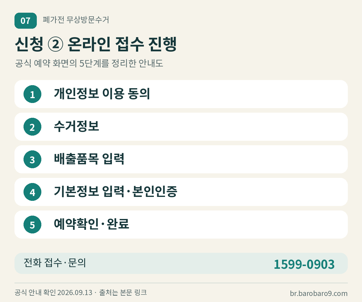 이용 동의부터 예약 완료까지 공식 온라인 접수 5단계와 전화번호