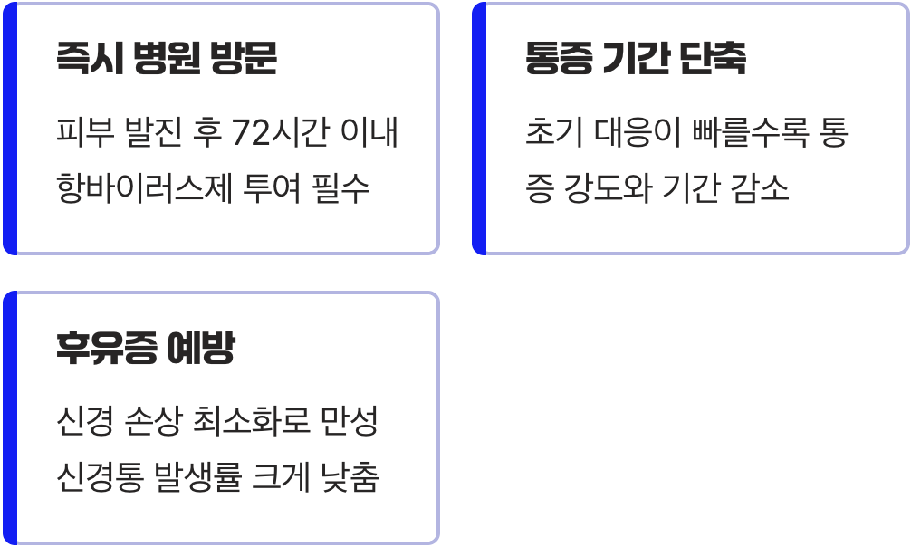 통증의 기간을 결정하는 ‘골든타임’