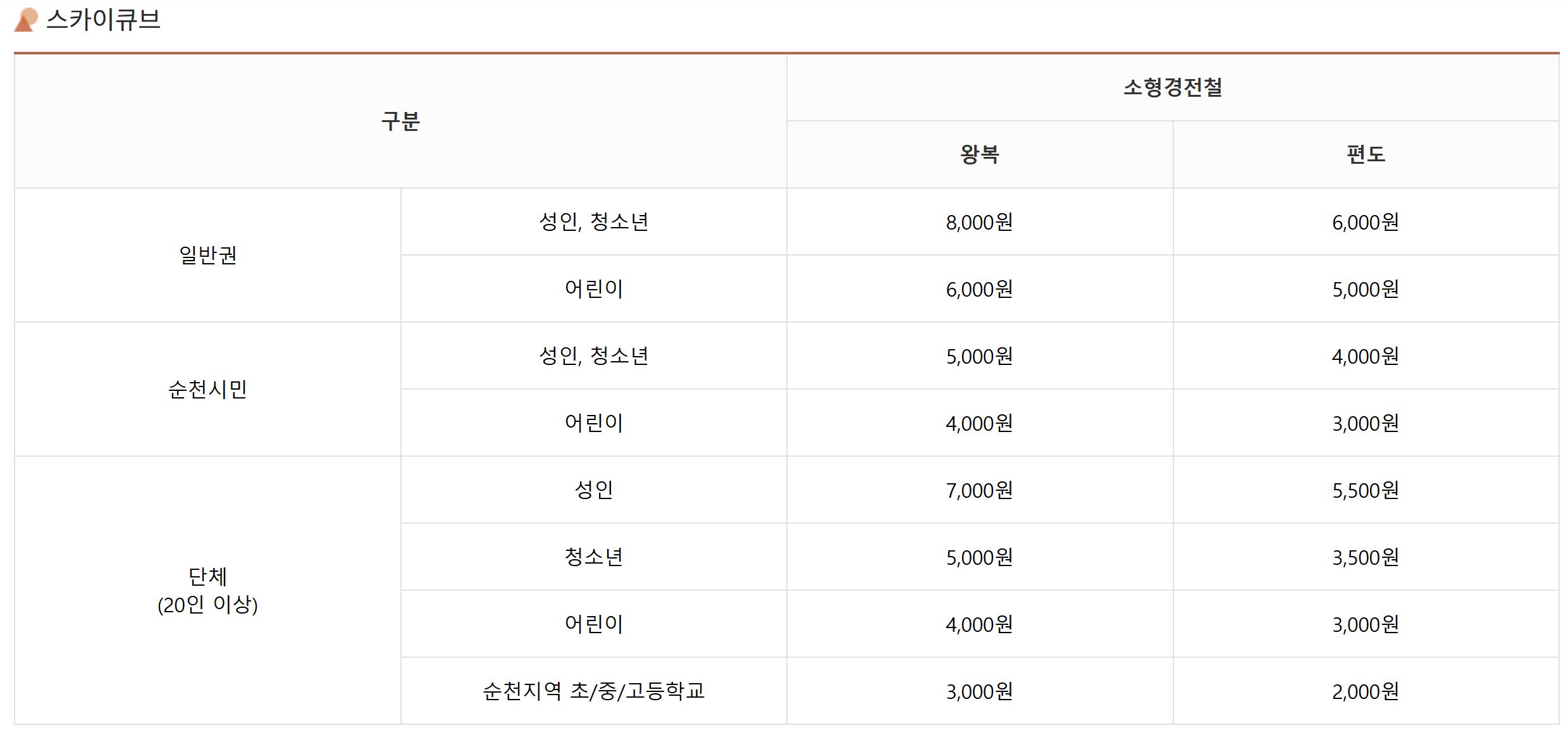 순천만 국가정원 스카이큐브