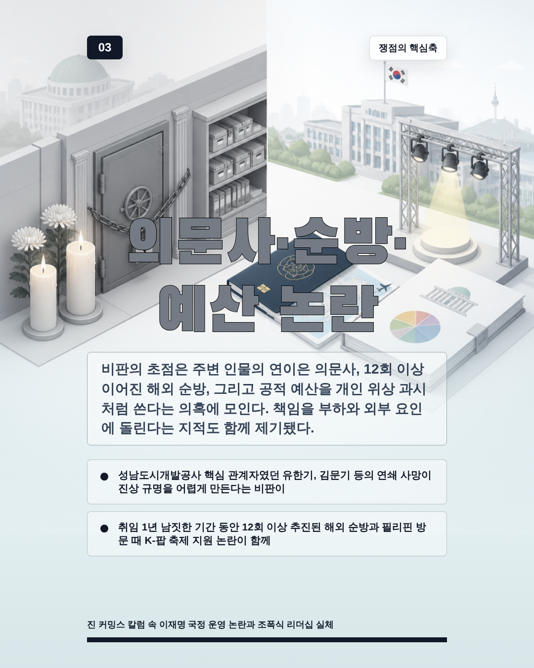 의문사&middot;순방&middot; 예산 논란