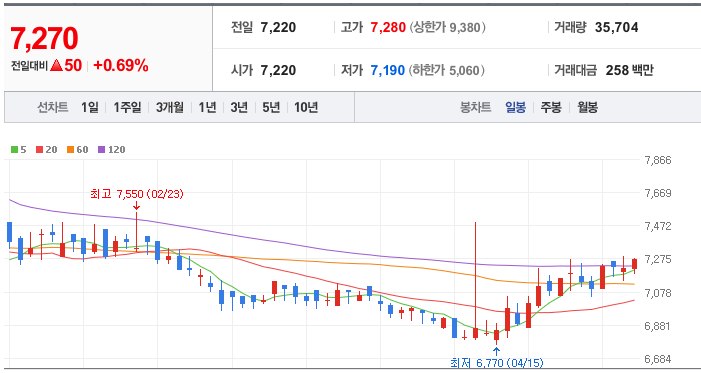 와이엔텍 (홍수 관련주 대장주)