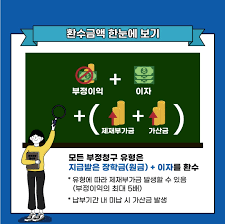 국가장학금 환수 기준 총정리