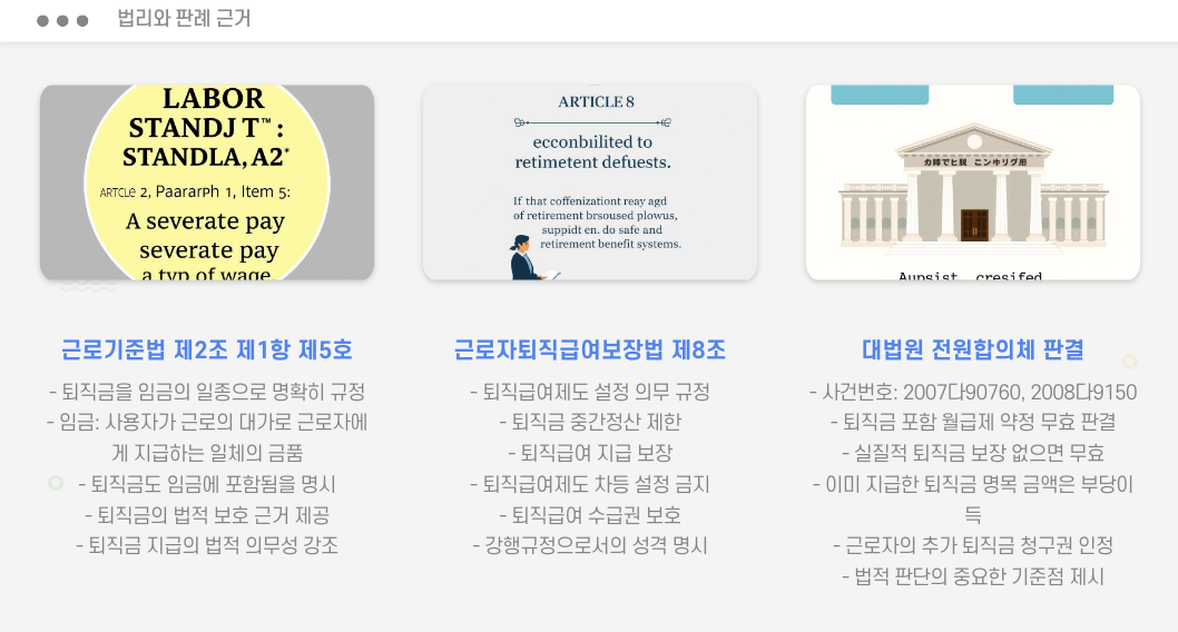 퇴직금 포함 월급제 법리와 판례 근거