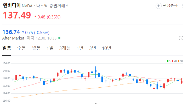 미국 휴머노이드 로봇 관련주 대장주 테마주 TOP5